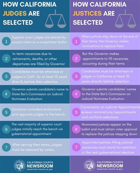 judicial appointments ca.